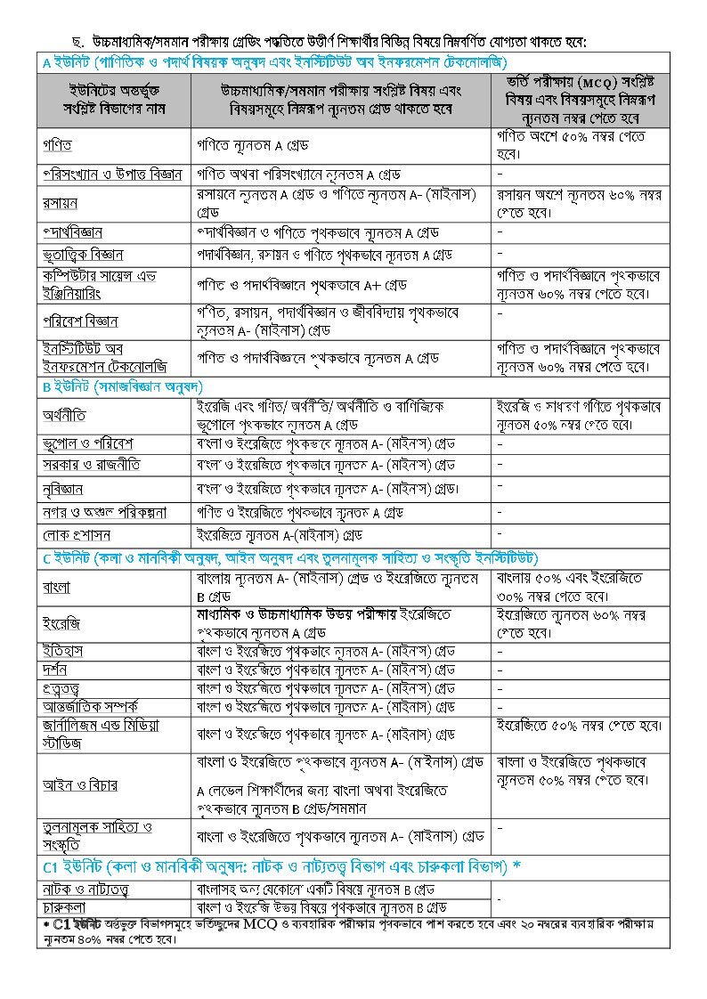 JU Admission Circular 2025-2