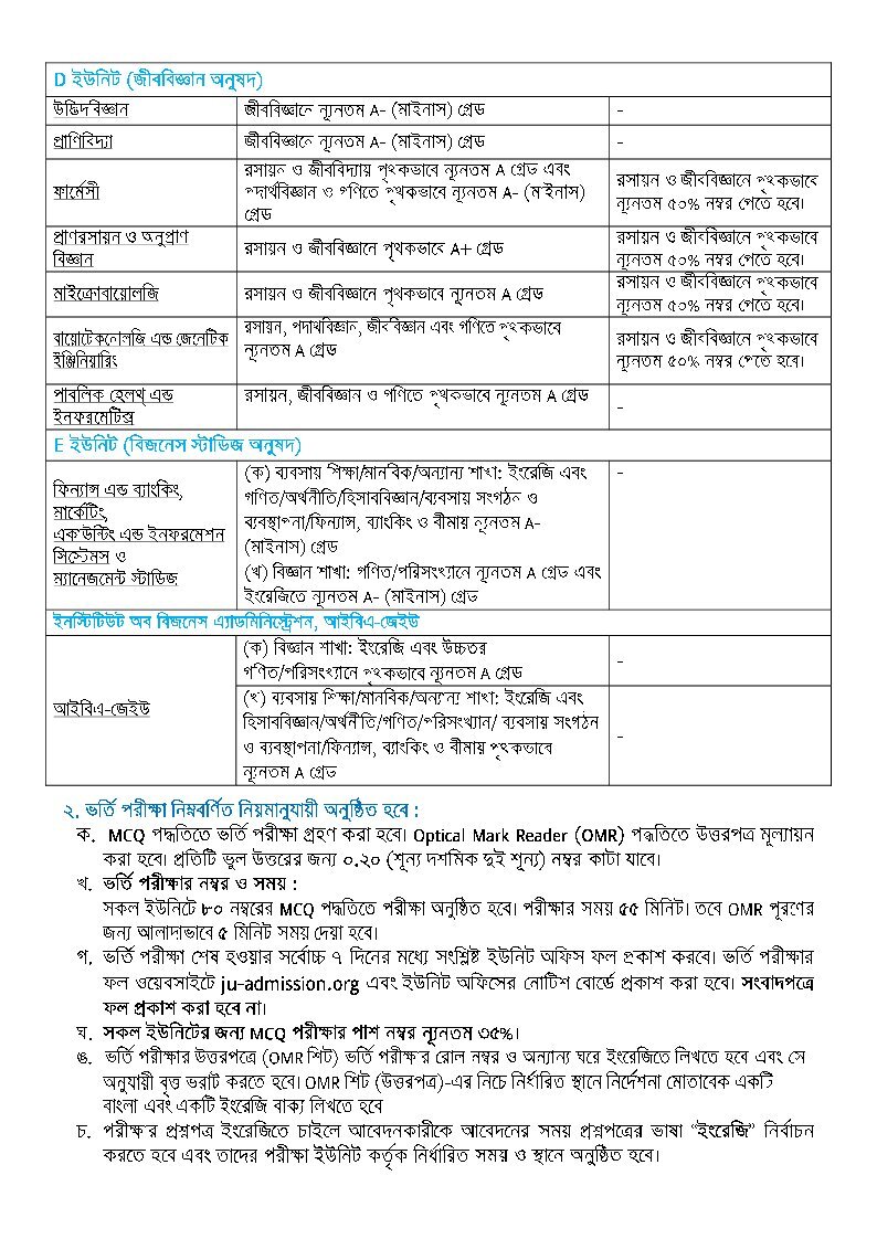 JU Admission Circular 2025-3